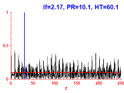 Survival probability